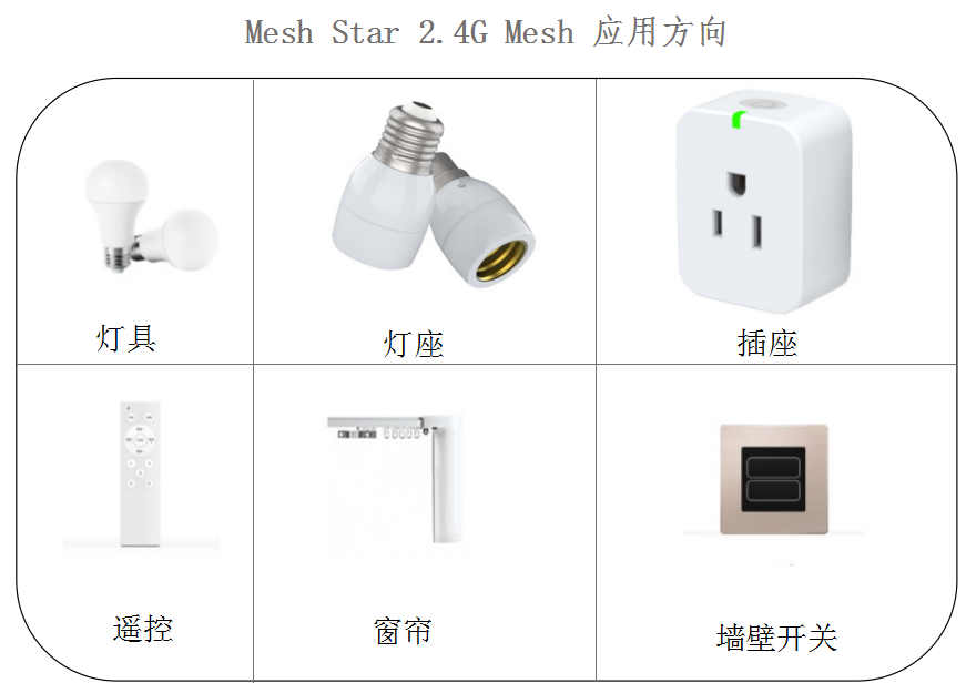 433、2.4G遙控器IC芯片,低功耗太陽(yáng)能智能燈控模組低功耗太陽(yáng)能智能燈控模組