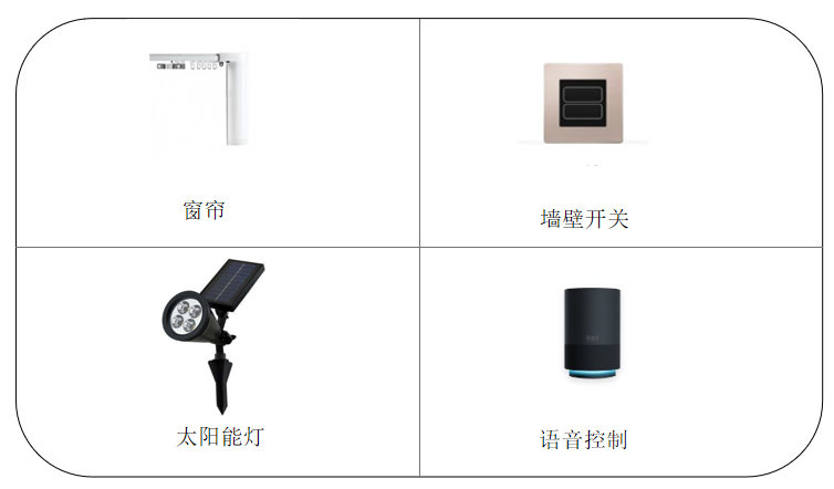 433、2.4G遙控器IC芯片,低功耗太陽(yáng)能智能燈控模組低功耗太陽(yáng)能智能燈控模組